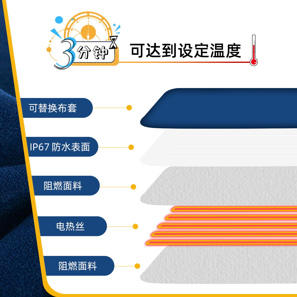 แผ่นทำความร้อนสำหรับสัตว์เลี้ย - Hand Warmer Reusable บทวิจารณ์และราคา
