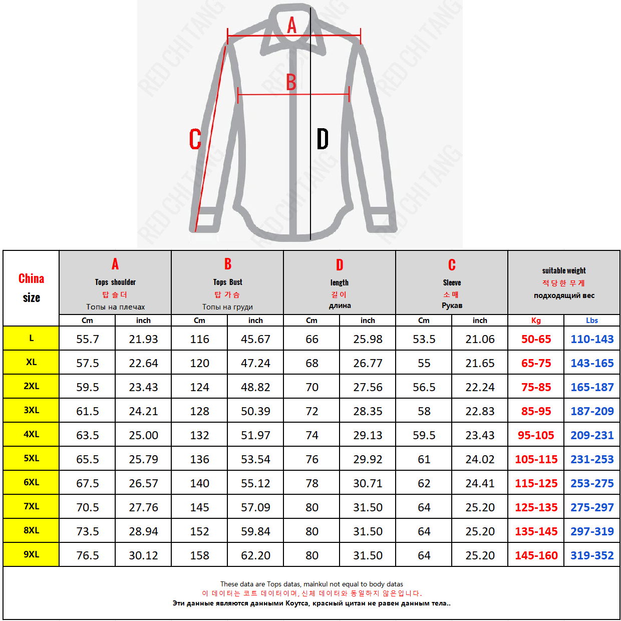 ถักเสื้อสเวตเตอร์ถักผู้ชายเกาห - Wool Blend Coat บทวิจารณ์และราคา